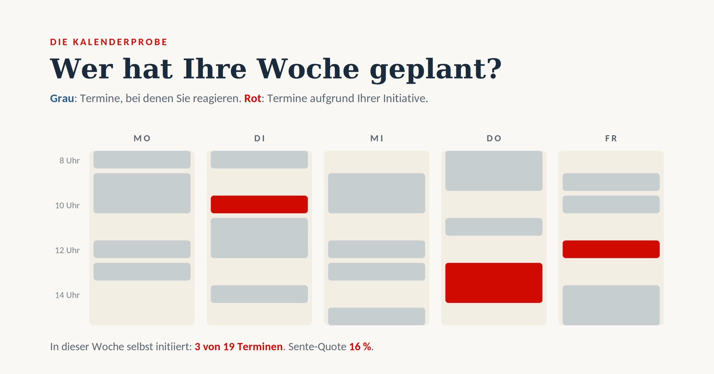 Kalenderwoche von Montag bis Freitag: die meisten Termine sind grau, weil dort reagiert wird; nur drei sind rot, weil sie auf eigene Initiative zurückgehen.