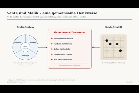Sente und Malik: eine gemeinsame Denkweise